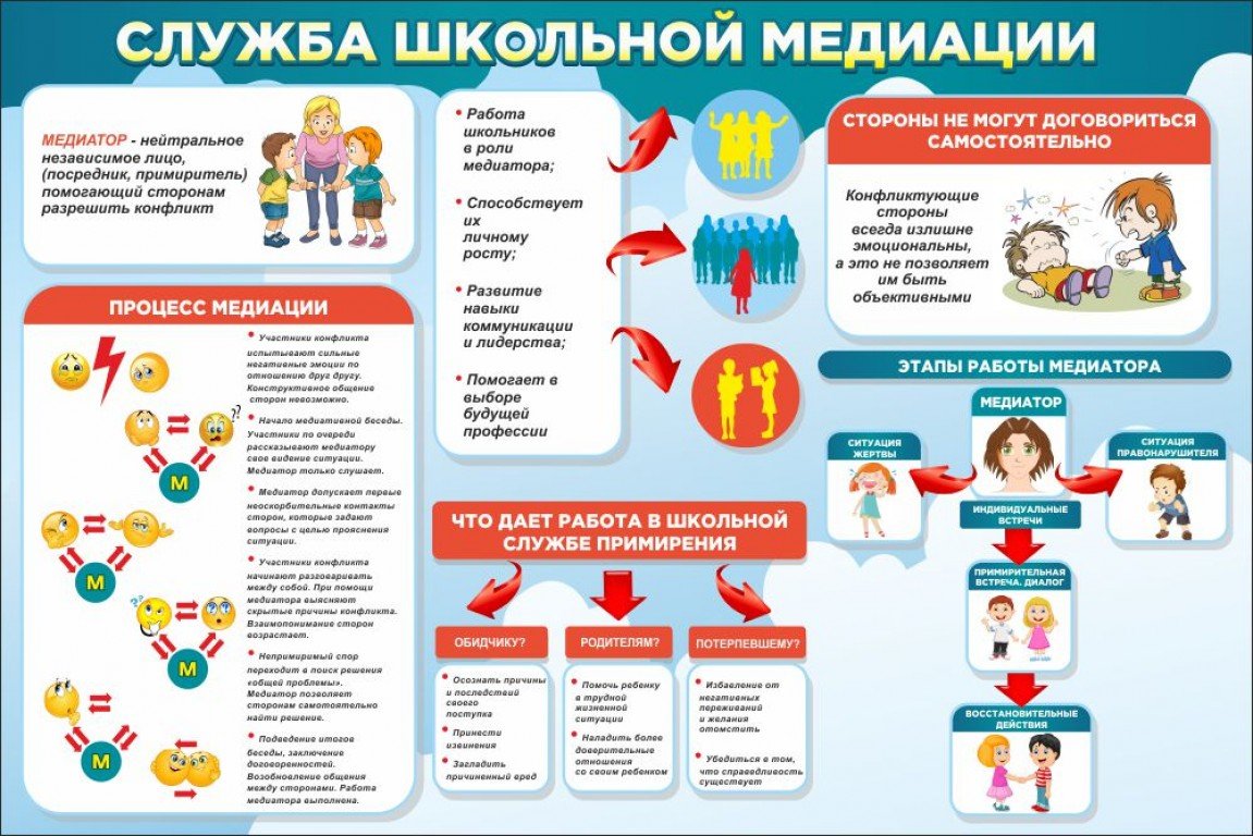 Школьная служба примирения (медиации).